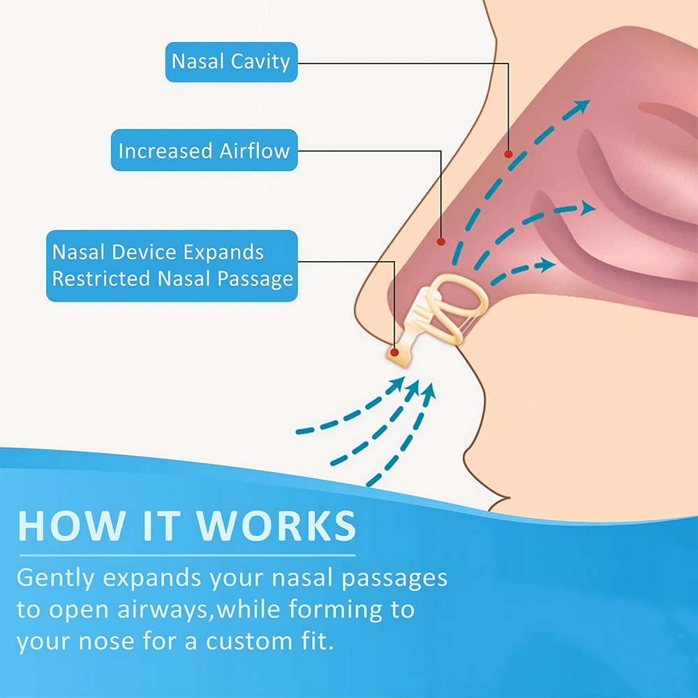 سدادة الشخير موسع الأنف لتقليل - مراجعة Anti Snore Contour Pillow وسعره